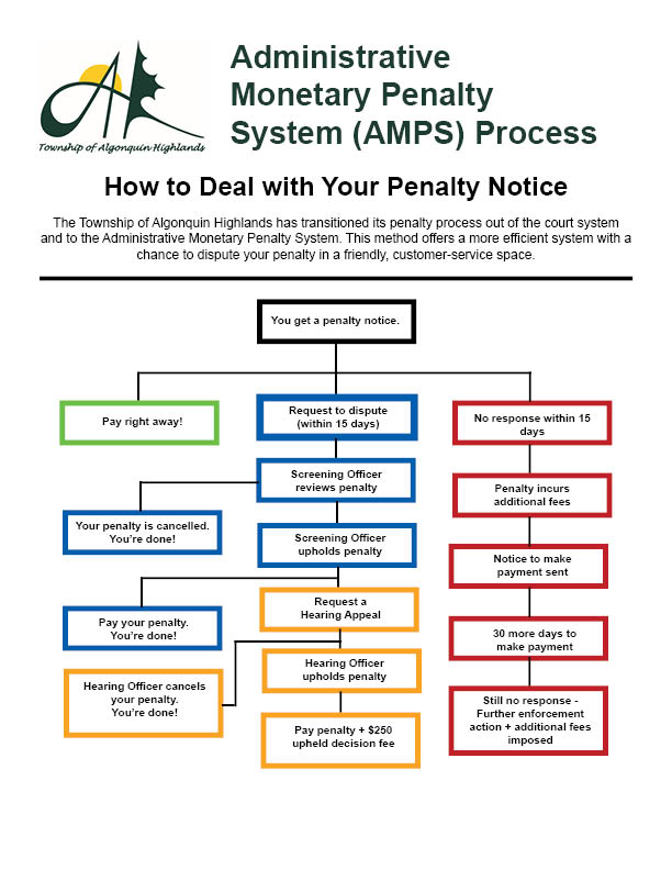 Image shows a flow chart.