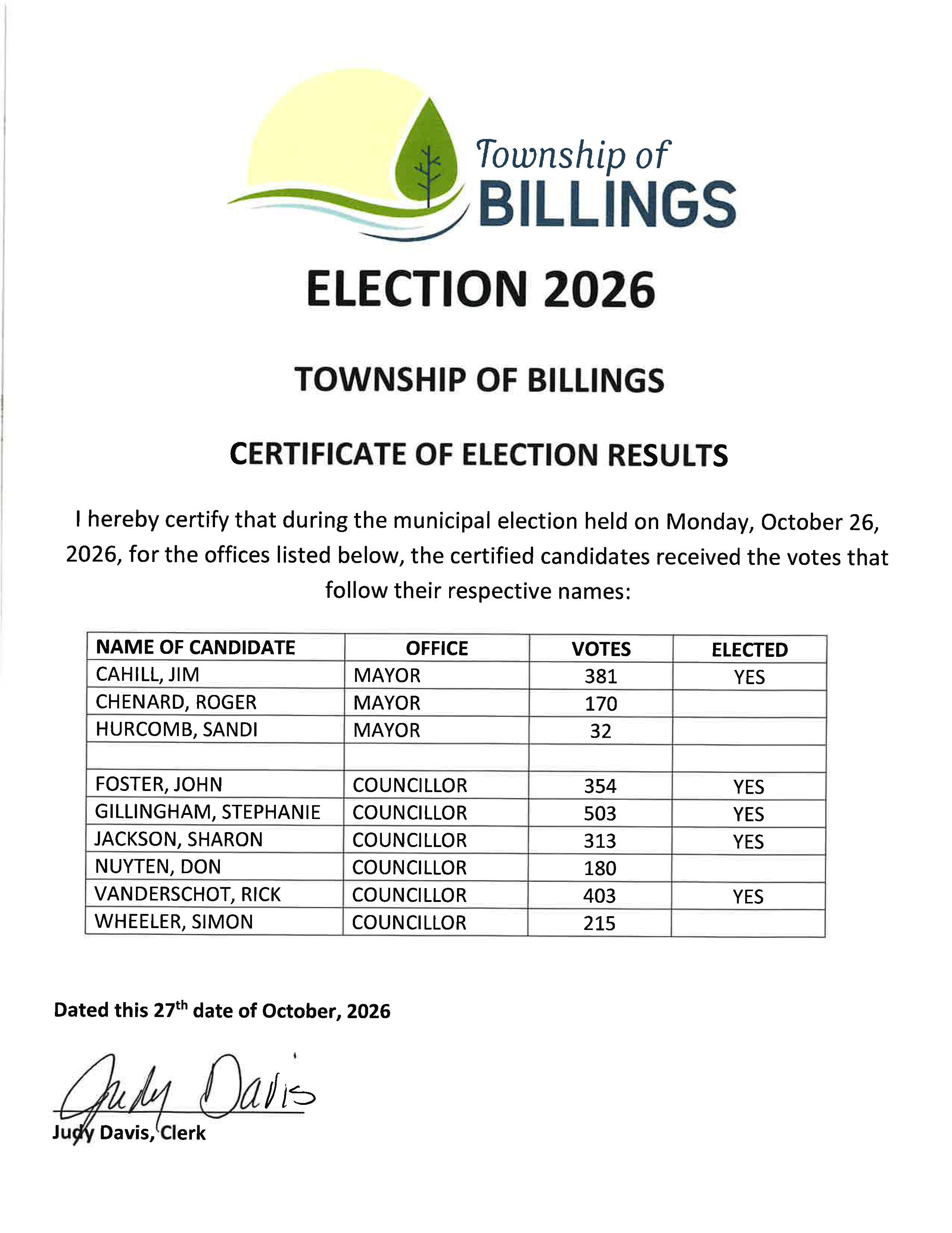 Official Election Results Township Of Billings 2026