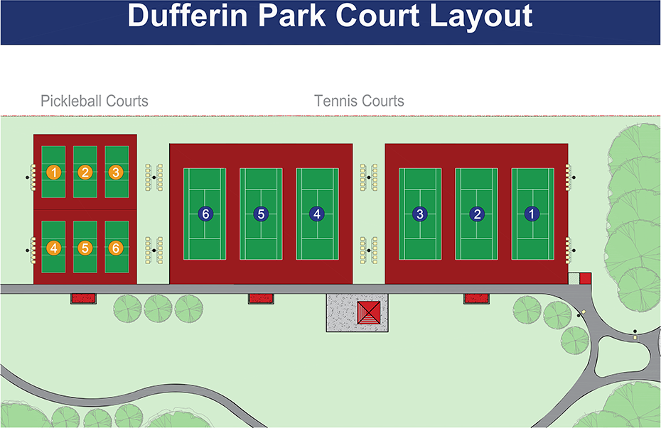 Overview of Dufferin Park outdoor courts