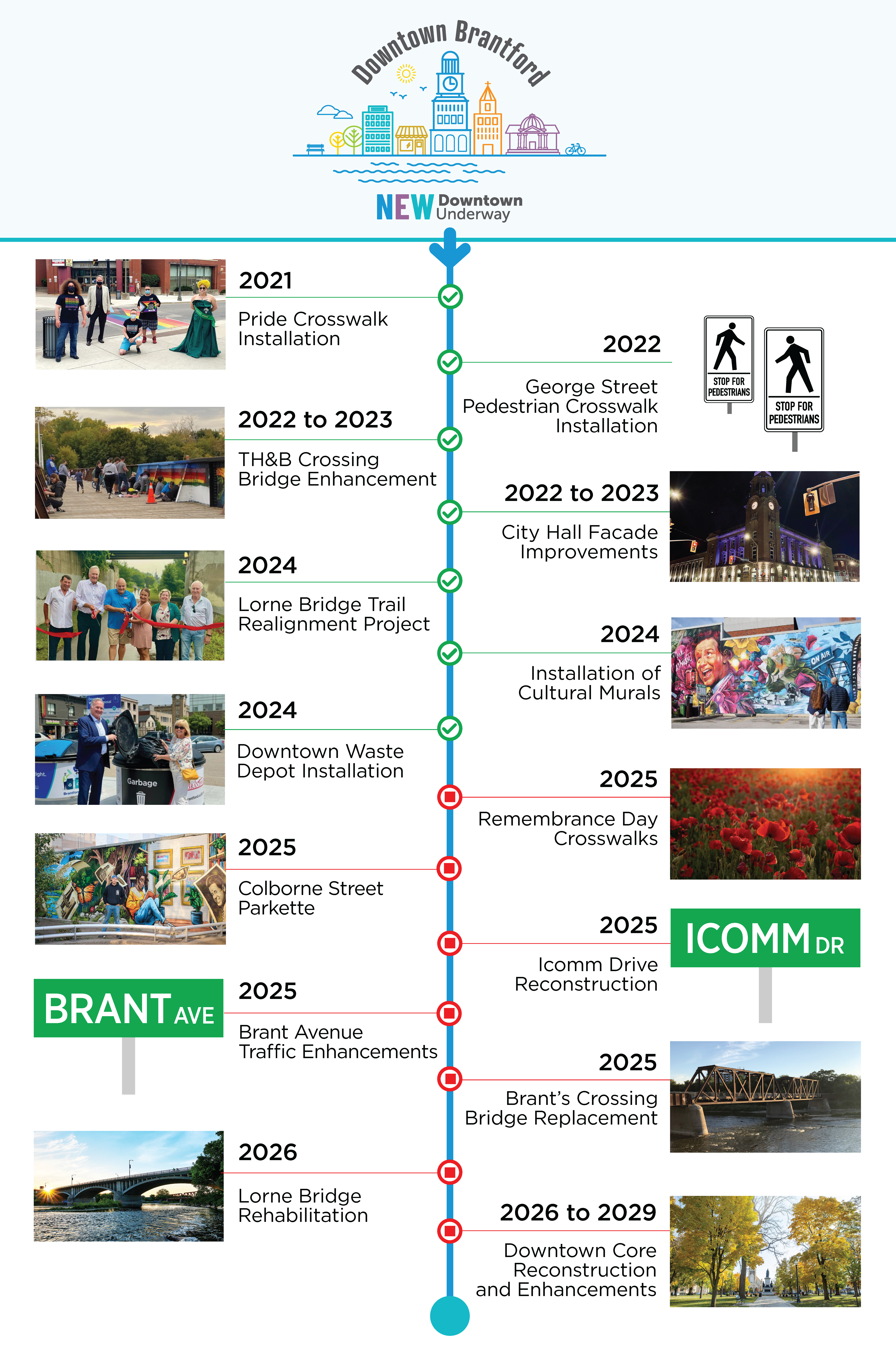 Project Timeline