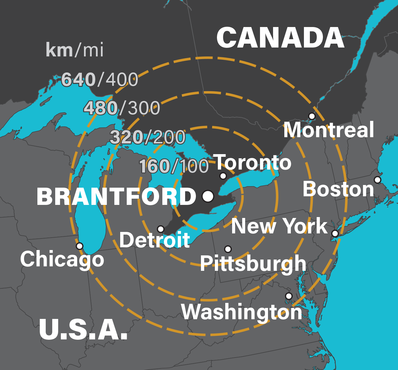 map showing distances from Brantford to major cities and markets in North America