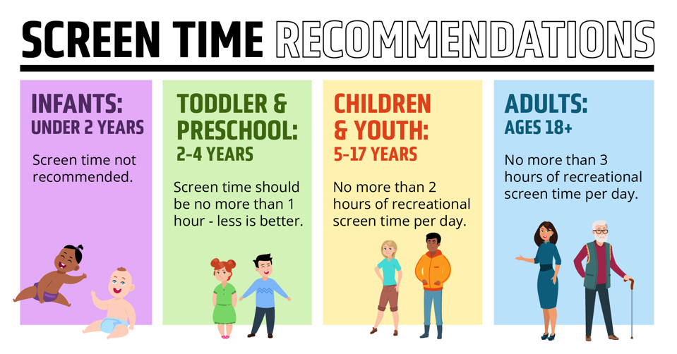 Screen Time Recommendations