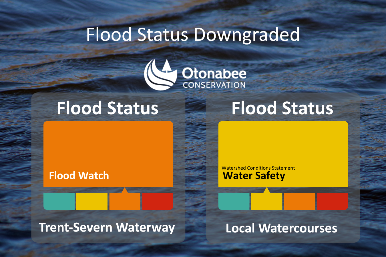 Flood Status Downgraded